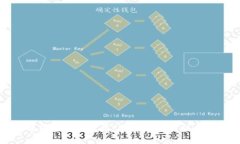 全面解析虚拟币生态：从基础知识到未来趋势